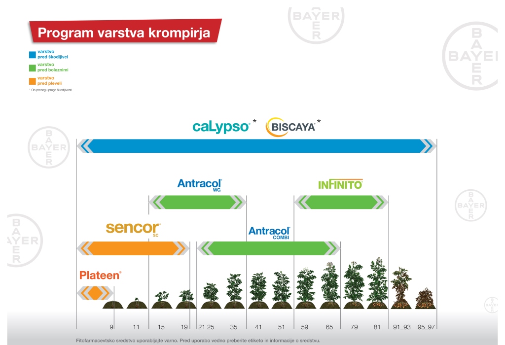 Bayer Crop Science